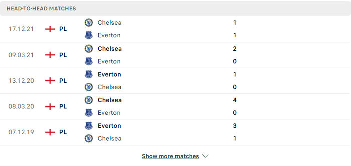 Nhận định, soi kèo, dự đoán Everton vs Chelsea, vòng 35 Ngoại hạng Anh - Ảnh 3.