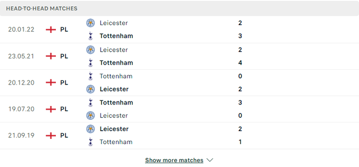 Nhận định, soi kèo, dự đoán Tottenham vs Leicester, vòng 35 Ngoại hạng Anh - Ảnh 3.