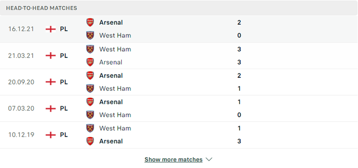 Nhận định, soi kèo, dự đoán West Ham vs Arsenal, vòng 35 Ngoại hạng Anh - Ảnh 3.