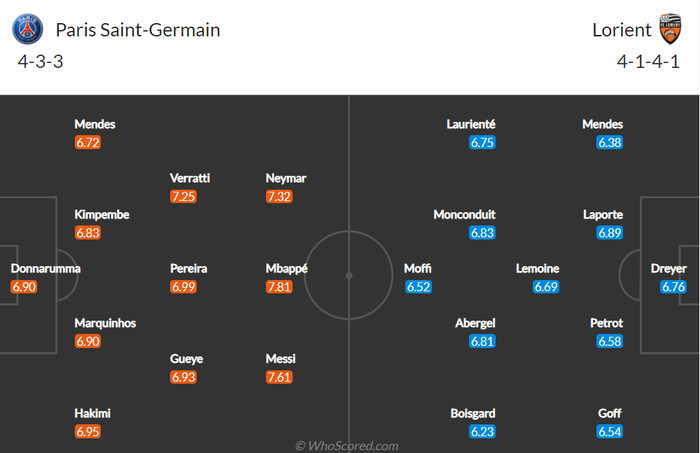 Nhận định, soi kèo, dự đoán PSG vs Lorient, vòng 30 Ligue 1 - Ảnh 2.