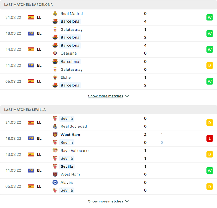 Nhận định, soi kèo, dự đoán Barcelona vs Sevilla, vòng 30 La Liga - Ảnh 3.