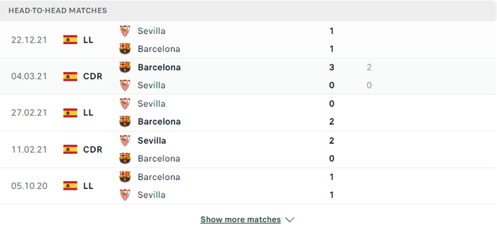 Nhận định, soi kèo, dự đoán Barcelona vs Sevilla, vòng 30 La Liga - Ảnh 2.