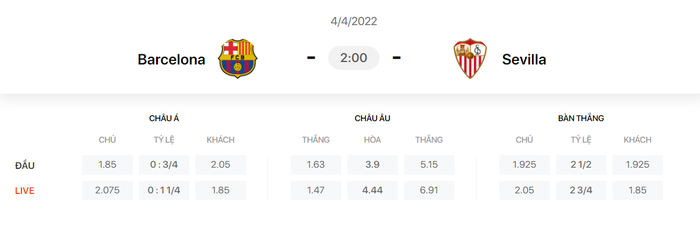 Nhận định, soi kèo, dự đoán Barcelona vs Sevilla, vòng 30 La Liga - Ảnh 1.