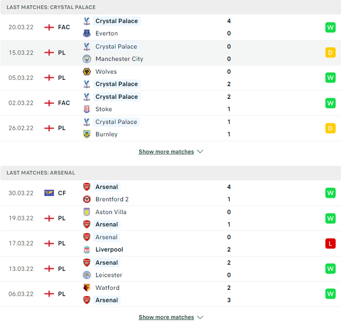Nhận định, soi kèo, dự đoán Crystal Palace vs Arsenal, vòng 31 Ngoại hạng Anh - Ảnh 4.