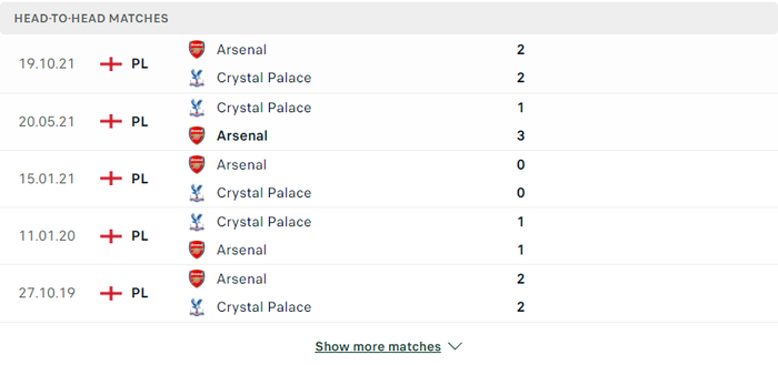 Nhận định, soi kèo, dự đoán Crystal Palace vs Arsenal, vòng 31 Ngoại hạng Anh - Ảnh 3.