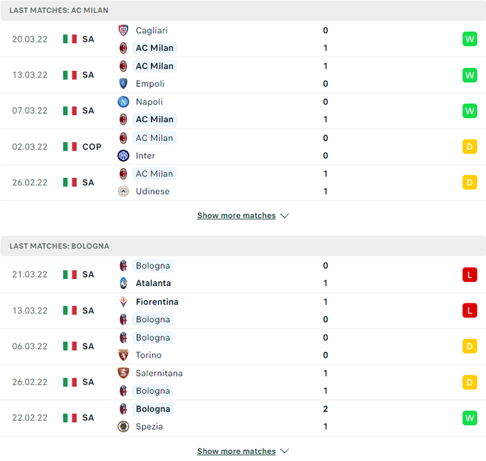 Nhận định, soi kèo, dự đoán AC Milan vs Bologna, vòng 31 Serie A - Ảnh 4.
