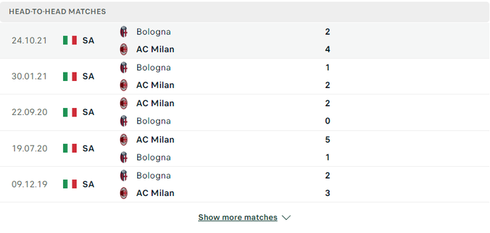 Nhận định, soi kèo, dự đoán AC Milan vs Bologna, vòng 31 Serie A - Ảnh 3.