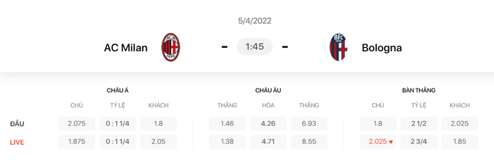 Nhận định, soi kèo, dự đoán AC Milan vs Bologna, vòng 31 Serie A - Ảnh 1.