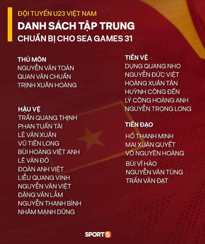 U23 Việt Nam hội quân chuẩn bị cho SEA Games 31, HLV Park Hang-seo vẫn giấu tên 3 trụ cột - Ảnh 2.