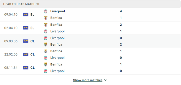 Nhận định, soi kèo, dự đoán Benfica vs Liverpool, tứ kết Champions League - Ảnh 3.