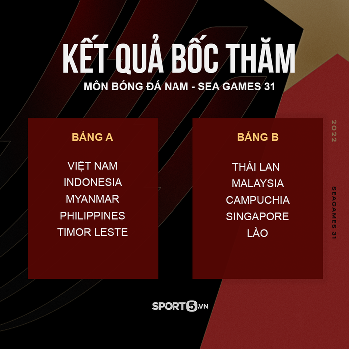 Trực tiếp lễ bốc thăm môn bóng đá SEA Games 31: Việt Nam chạm trán Indonesia  - Ảnh 3.
