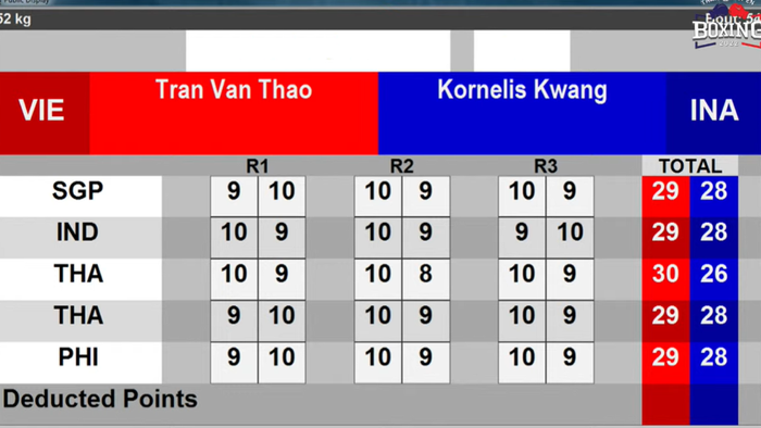Trần Văn Thảo xuất sắc đánh bại nhà cựu vô địch SEA Games, chắc chắn có huy chương ở giải Thái Lan mở rộng - Ảnh 2.