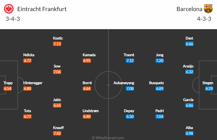 Nhận định, soi kèo, dự đoán Frankfurt vs Barcelona, tứ kết Europa League - Ảnh 2.