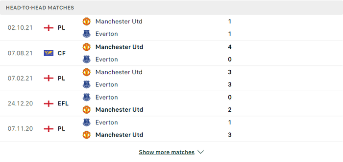Nhận định, soi kèo, dự đoán Everton vs MU, vòng 32 Ngoại hạng Anh - Ảnh 3.