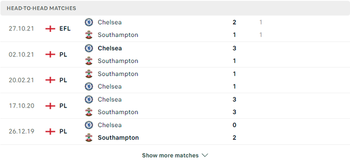 Nhận định, soi kèo, dự đoán Southampton vs Chelsea, vòng 32 Ngoại hạng Anh - Ảnh 3.