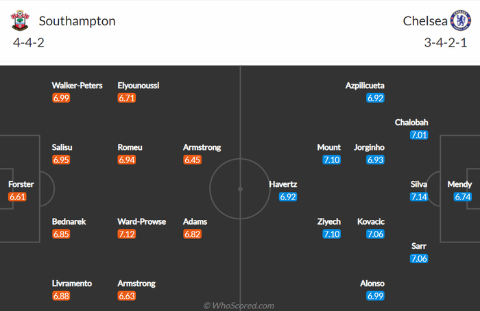 Nhận định, soi kèo, dự đoán Southampton vs Chelsea, vòng 32 Ngoại hạng Anh - Ảnh 2.