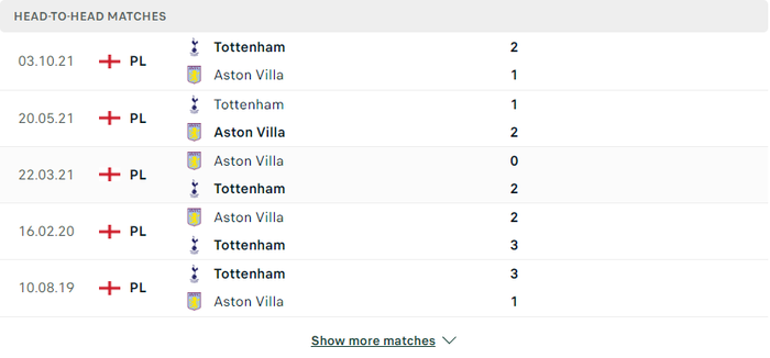 Nhận định, soi kèo, dự đoán Aston Villa vs Tottenham, vòng 32 Ngoại hạng Anh - Ảnh 3.