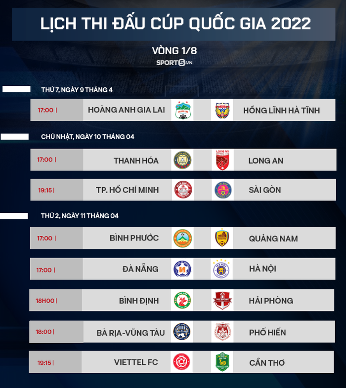 Lịch thi đấu vòng 1/8 Cúp Quốc gia 2022: HAGL ra quân, Quang Hải đá trận cuối  - Ảnh 1.