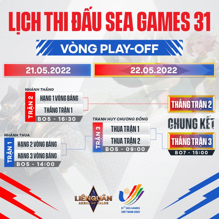 VTV ưu ái, gọi Liên Quân Mobile là “bộ môn Esports số 1 Việt Nam”, kỳ vọng mang về HCV SEA Games 31 cho nước nhà - Ảnh 5.