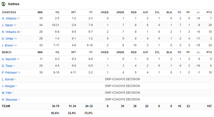 Jimmy Butler &quot;bùng nổ&quot; với 41 điểm, Miami Heat thắng thuyết phục Boston Celtics - Ảnh 6.