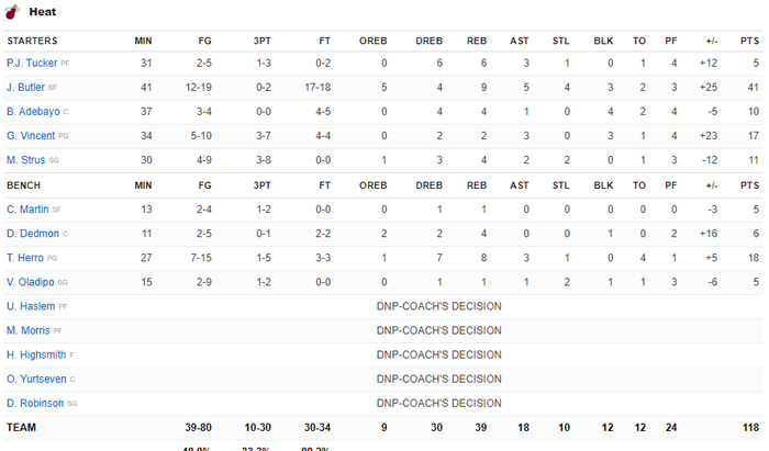 Jimmy Butler &quot;bùng nổ&quot; với 41 điểm, Miami Heat thắng thuyết phục Boston Celtics - Ảnh 5.