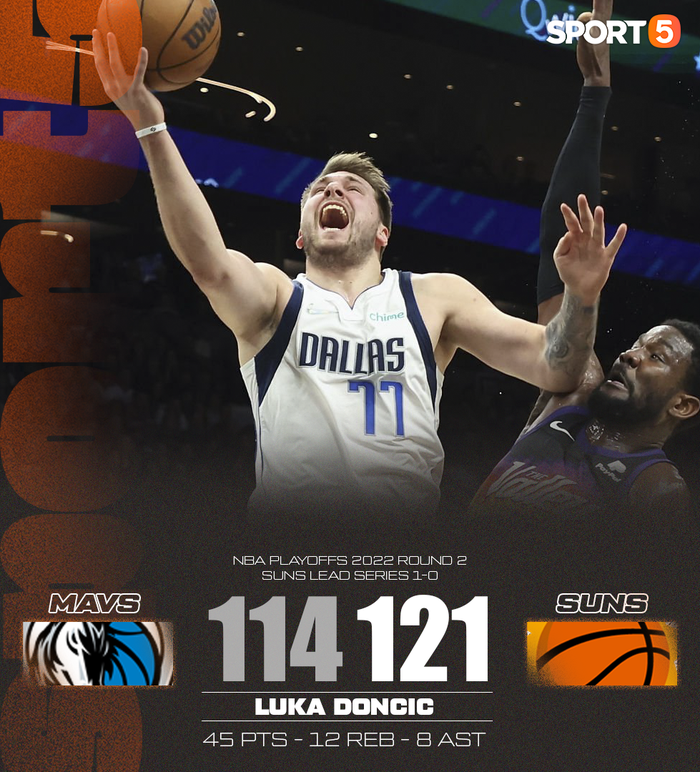 Xóa bỏ nỗ lực 45 điểm của Luka Doncic, Phoenix Suns vững vàng giành chiến thắng ở Game 1 - Ảnh 3.