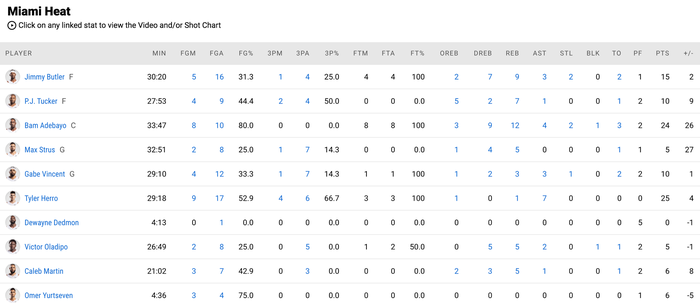 Miami Heat dễ dàng giành lợi thế trước Philadelphia 76ers thiếu vắng Joel Embiid - Ảnh 5.