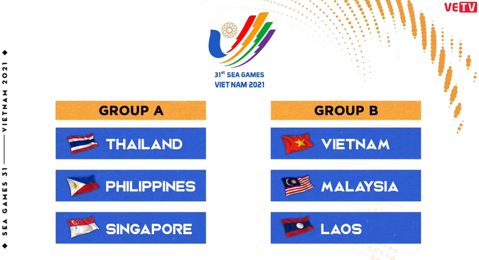 LMHT Việt Nam cùng bảng với Malaysia, Lào tại SEA Games 31 - Ảnh 1.