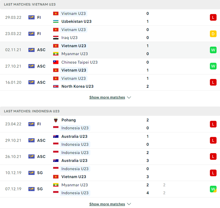 Nhận định, dự đoán U23 Việt Nam vs U23 Indonesia, bảng A SEA Games 31 - Ảnh 3.