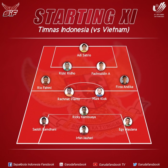 Báo Indonesia rút ra 4 bài học cho đội nhà sau trận thua đau trước U23 Việt Nam - Ảnh 4.