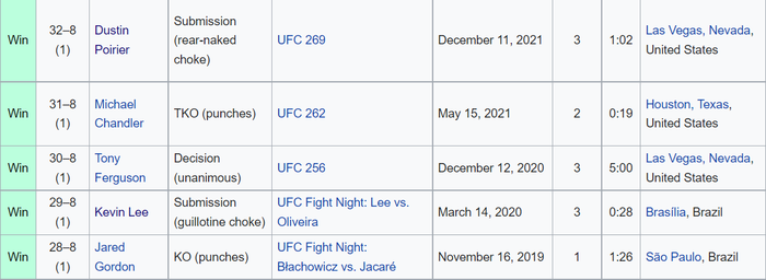 Nhận định, soi kèo, dự đoán trận Charles Oliveira vs Justin Gaethje (UFC 274) - Ảnh 4.