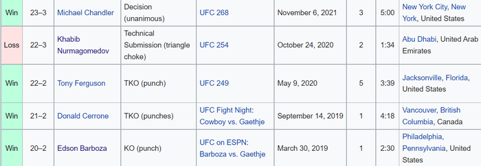Nhận định, soi kèo, dự đoán trận Charles Oliveira vs Justin Gaethje (UFC 274) - Ảnh 5.