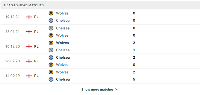 Nhận định, soi kèo, dự đoán Chelsea vs Wolves, vòng 36 Ngoại hạng Anh - Ảnh 3.