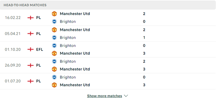 Nhận định, soi kèo, dự đoán Brighton vs MU, vòng 36 Ngoại hạng Anh - Ảnh 3.
