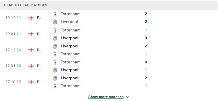 Nhận định, soi kèo, dự đoán Liverpool vs Tottenham, vòng 36 Ngoại hạng Anh - Ảnh 3.