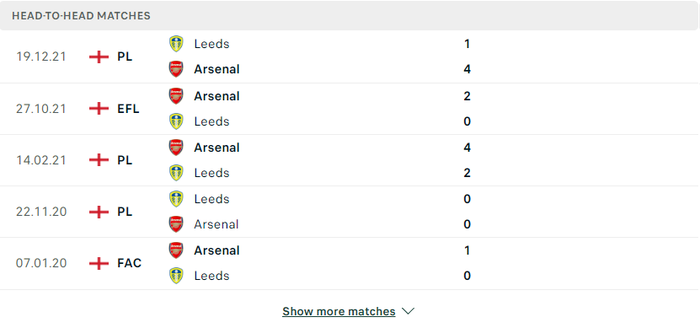 Nhận định, soi kèo, dự đoán Arsenal vs Leeds, vòng 36 Ngoại hạng Anh - Ảnh 3.
