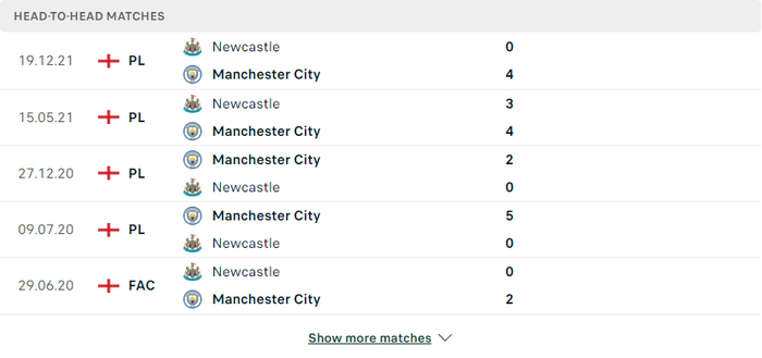 Nhận định, soi kèo, dự đoán Man City vs Newcastle, vòng 36 Ngoại hạng Anh - Ảnh 3.