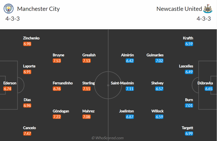 Nhận định, soi kèo, dự đoán Man City vs Newcastle, vòng 36 Ngoại hạng Anh - Ảnh 2.