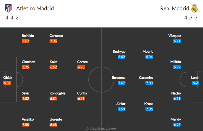 Nhận định, soi kèo, dự đoán Atletico Madrid vs Real Madrid, vòng 35 La Liga - Ảnh 2.