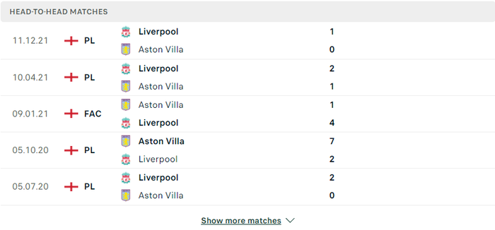 Nhận định, dự đoán Aston Villa vs Liverpool, vòng 33 Ngoại hạng Anh - Ảnh 3.