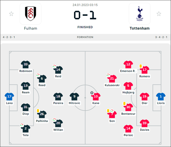 Bộ đôi Kane - Son hợp sức ghi bàn, Tottenham chỉ còn cách MU 3 điểm - Ảnh 1.