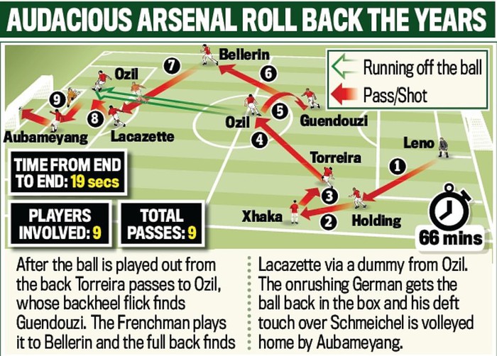 Oezil rực sáng, Arsenal phối hợp ghi bàn như hack khiến Leicester ôm hận ở vòng 9 Ngoại hạng Anh - Ảnh 7.