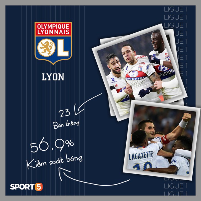 10 CLB kiểm soát bóng hay nhất châu Âu: Man City số 1, bất ngờ có cả Lyon và Betis - Ảnh 2.
