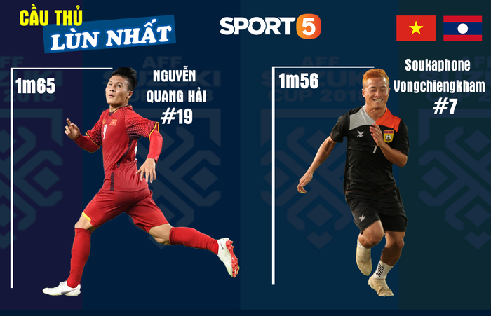 Công Phượng Lào và những chi tiết chất trước trận mở màn AFF Cup 2018 của ĐT Việt Nam - Ảnh 5.