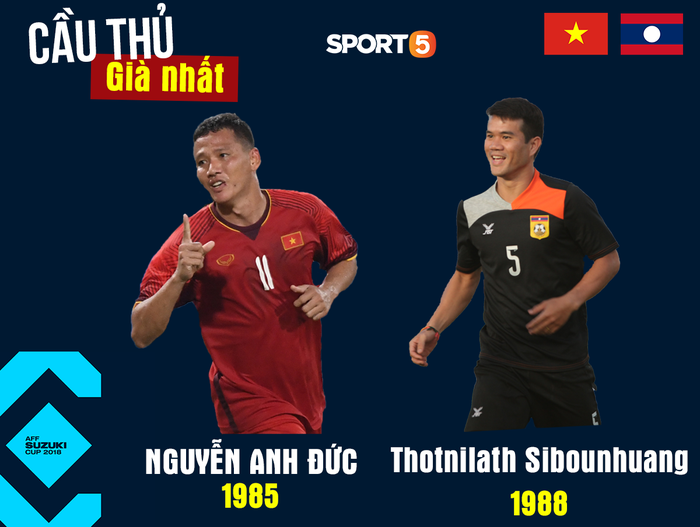 Công Phượng Lào và những chi tiết chất trước trận mở màn AFF Cup 2018 của ĐT Việt Nam - Ảnh 3.