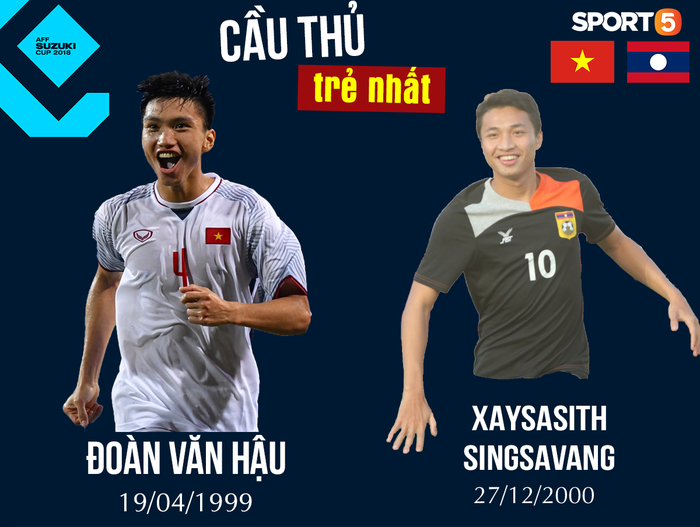 Công Phượng Lào và những chi tiết chất trước trận mở màn AFF Cup 2018 của ĐT Việt Nam - Ảnh 2.