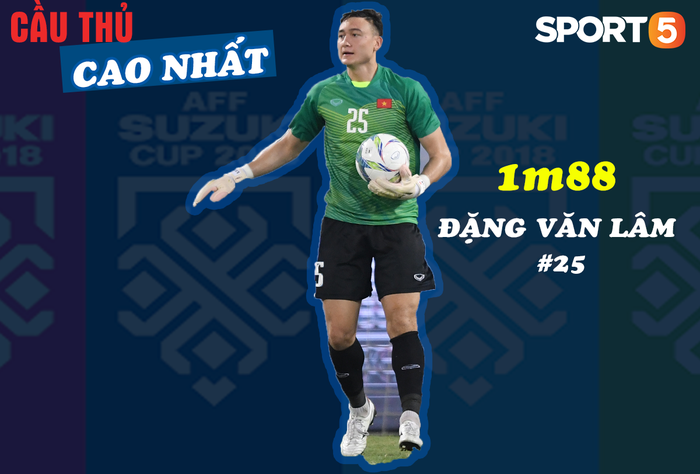 Công Phượng Lào và những chi tiết chất trước trận mở màn AFF Cup 2018 của ĐT Việt Nam - Ảnh 4.