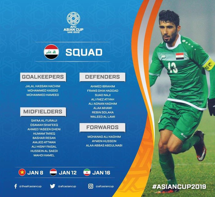 ĐT Iraq mang 6 cầu thủ từng thua U23 Việt Nam đi dự Asian Cup 2019 - Ảnh 1.