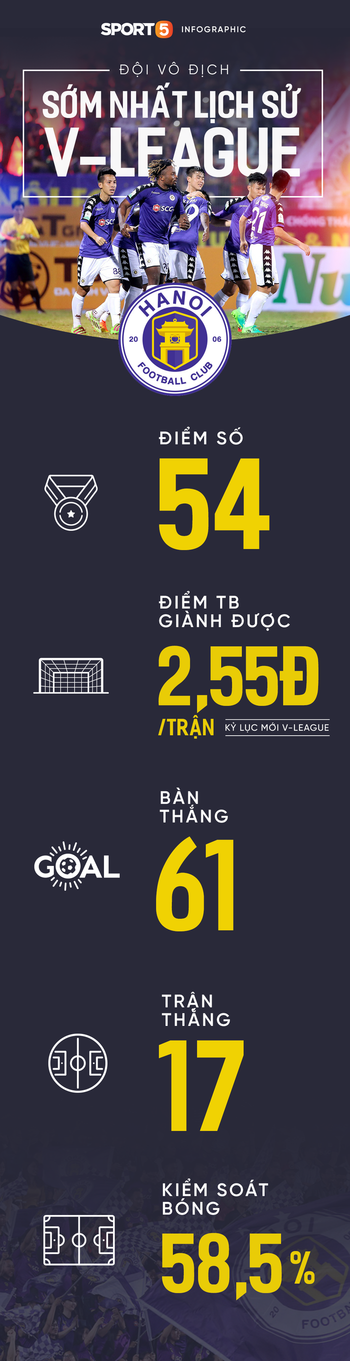 Hà Nội vô địch V-League 2018: Đội bóng thủ đô ghi dấu ấn lịch sử - Ảnh 2.