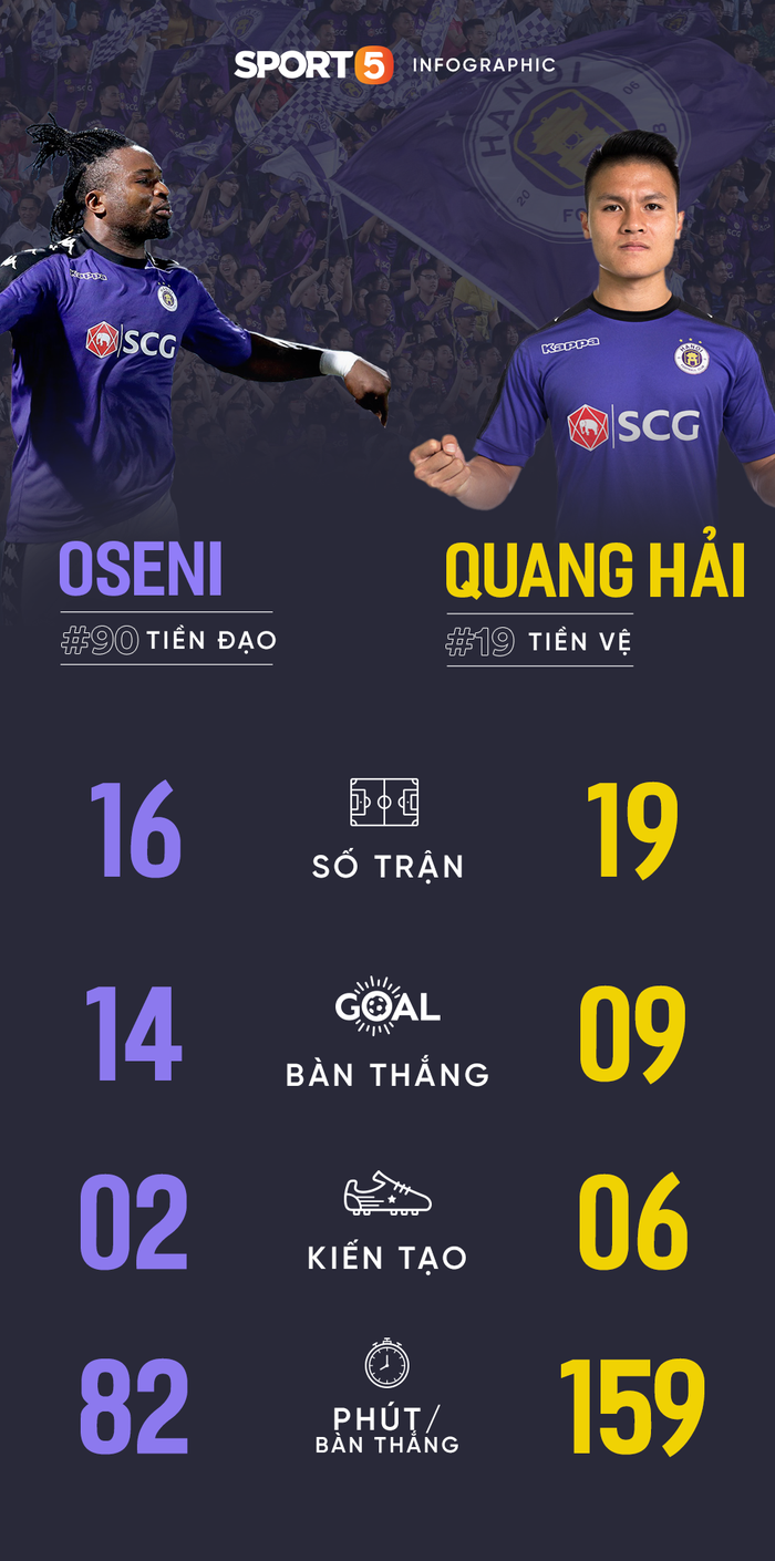 Hà Nội vô địch V-League 2018: Đội bóng thủ đô ghi dấu ấn lịch sử - Ảnh 4.